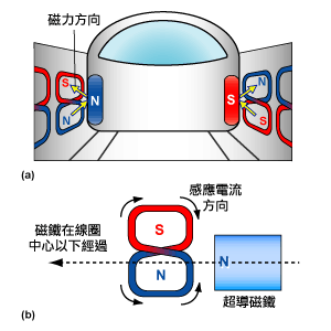 http://web.kshs.kh.edu.tw/lifetech/%E7%A3%81%E6%B5%AE.files/image004.gif